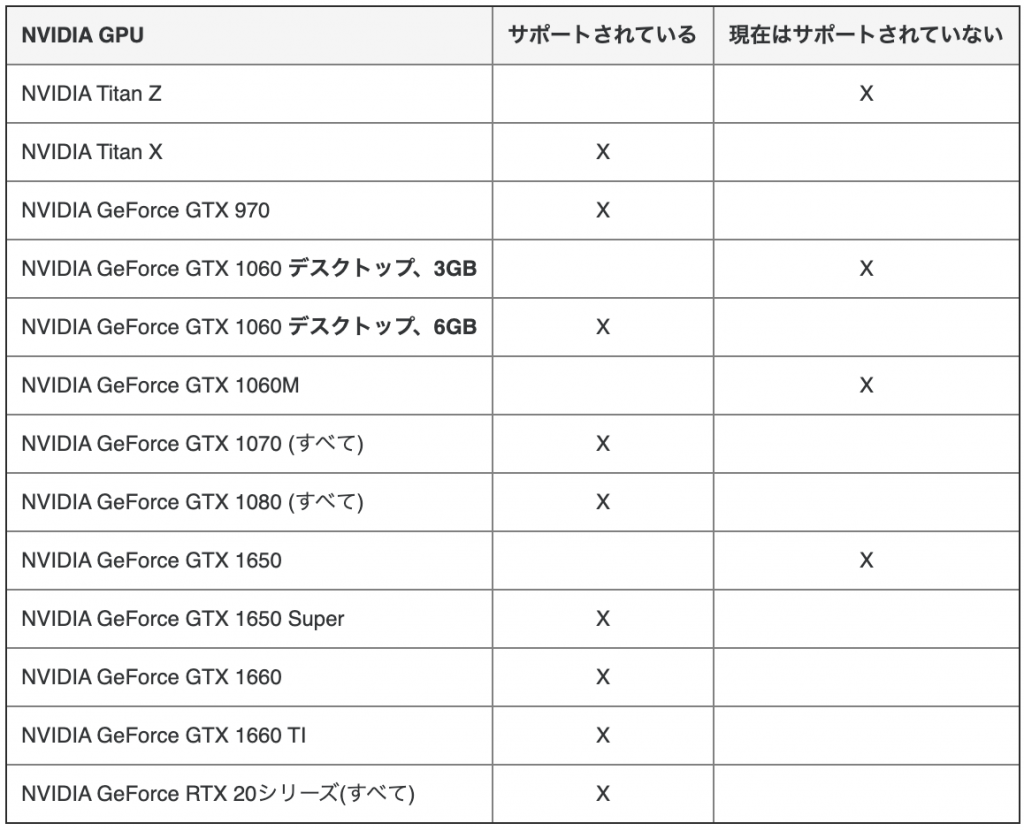 無料でoculuslink Steamvrをquest2で利用する方法 ポケットメディア